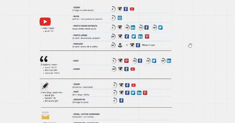 exemple carte mentale reseaux sociaux