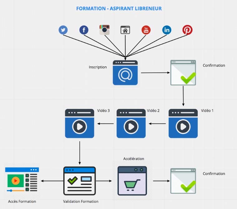exemple carte mentale tunnel web