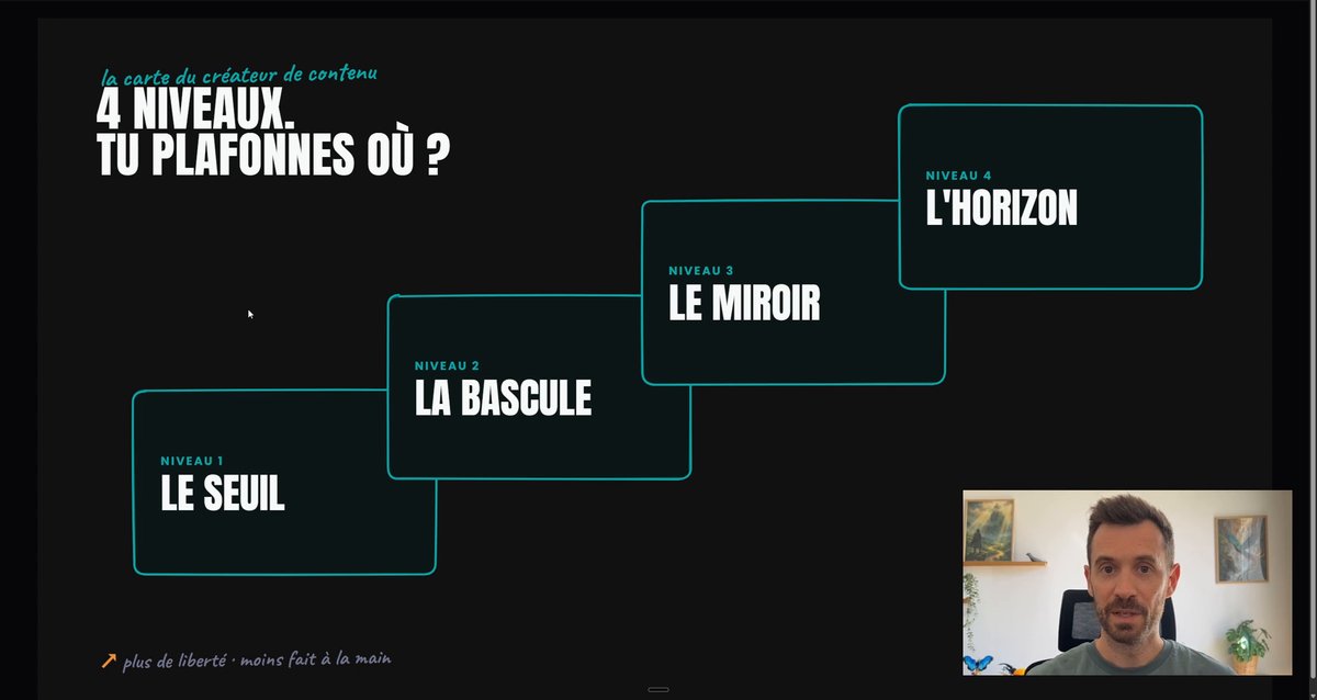 La carte des 4 niveaux pour créer du contenu avec l'IA : Le Seuil, La Bascule, Le Miroir et L'Horizon, présentés en escalier ascendant.