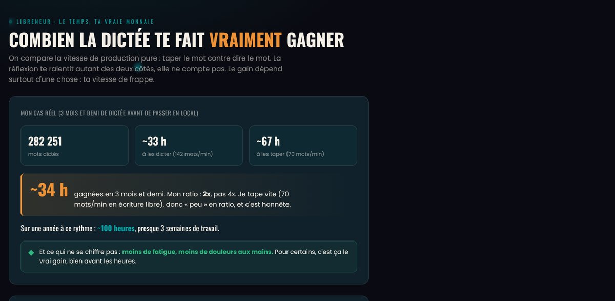 Bilan chiffré de mon usage de la dictée vocale : 282 251 mots dictés, environ 34 heures gagnées en trois mois et demi, soit près de 100 heures par an
