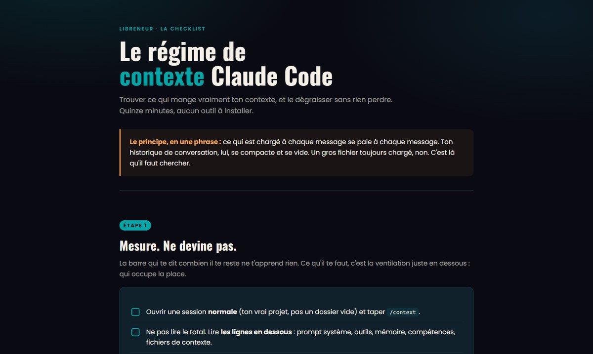 La checklist du régime de contexte Claude Code : le principe en une phrase, l'étape de mesure avec /context et ses cases à cocher