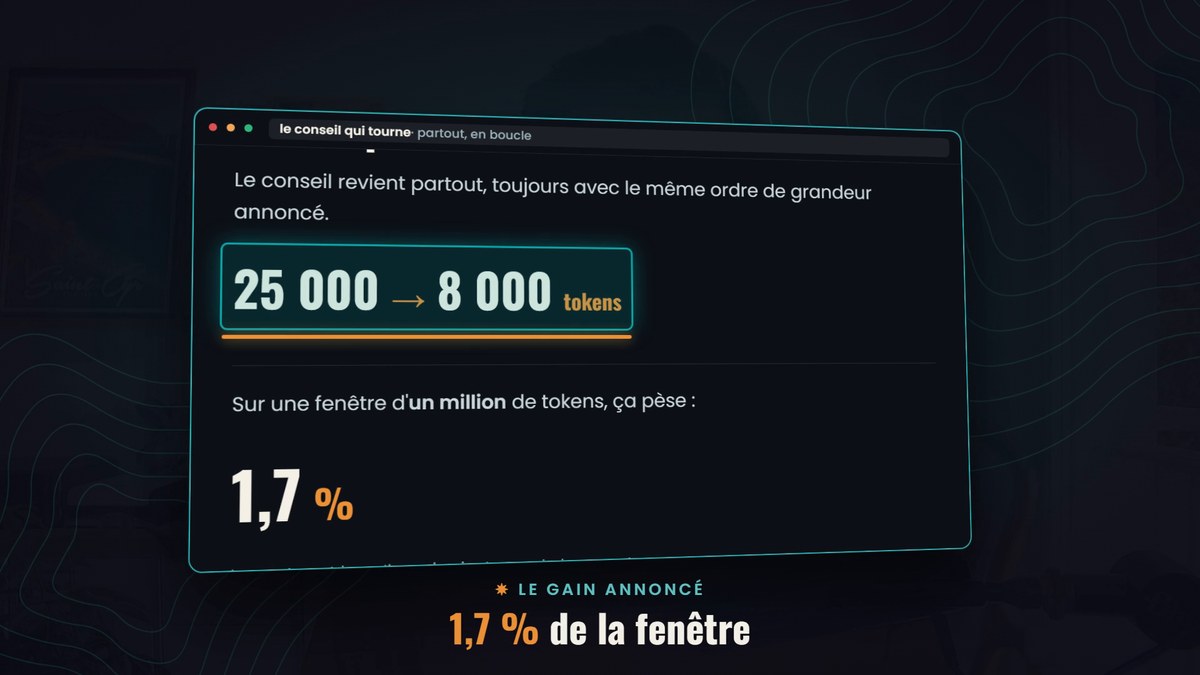Carte du conseil qui circule sur le contexte Claude Code : passer de 25 000 à 8 000 tokens, soit 1,7 % d'une fenêtre d'un million