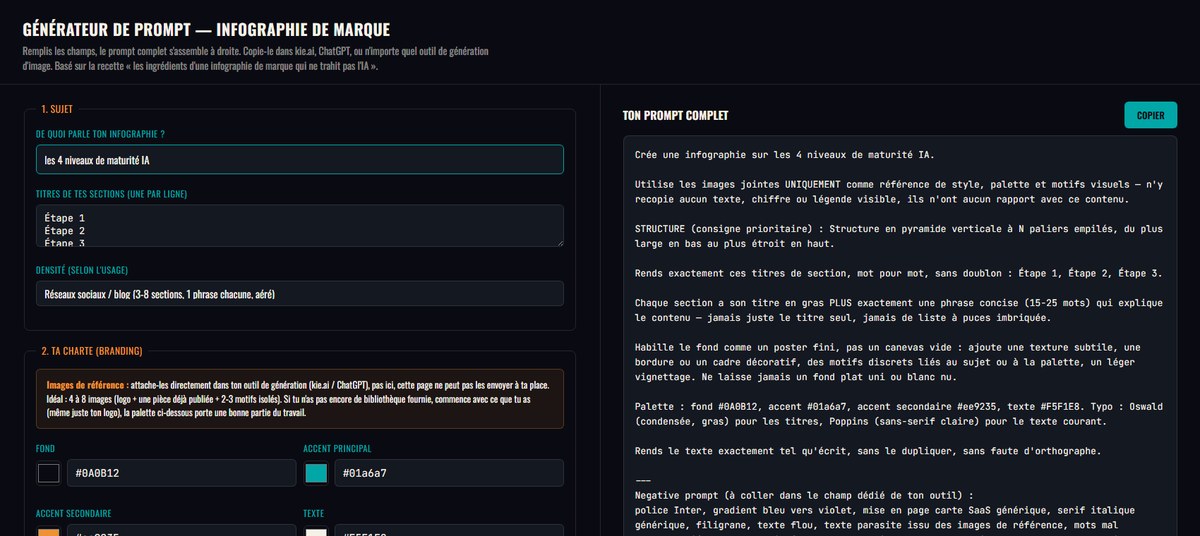 Interface du générateur de prompt pour infographie de marque, avec un formulaire à gauche et le prompt complet assemblé automatiquement à droite