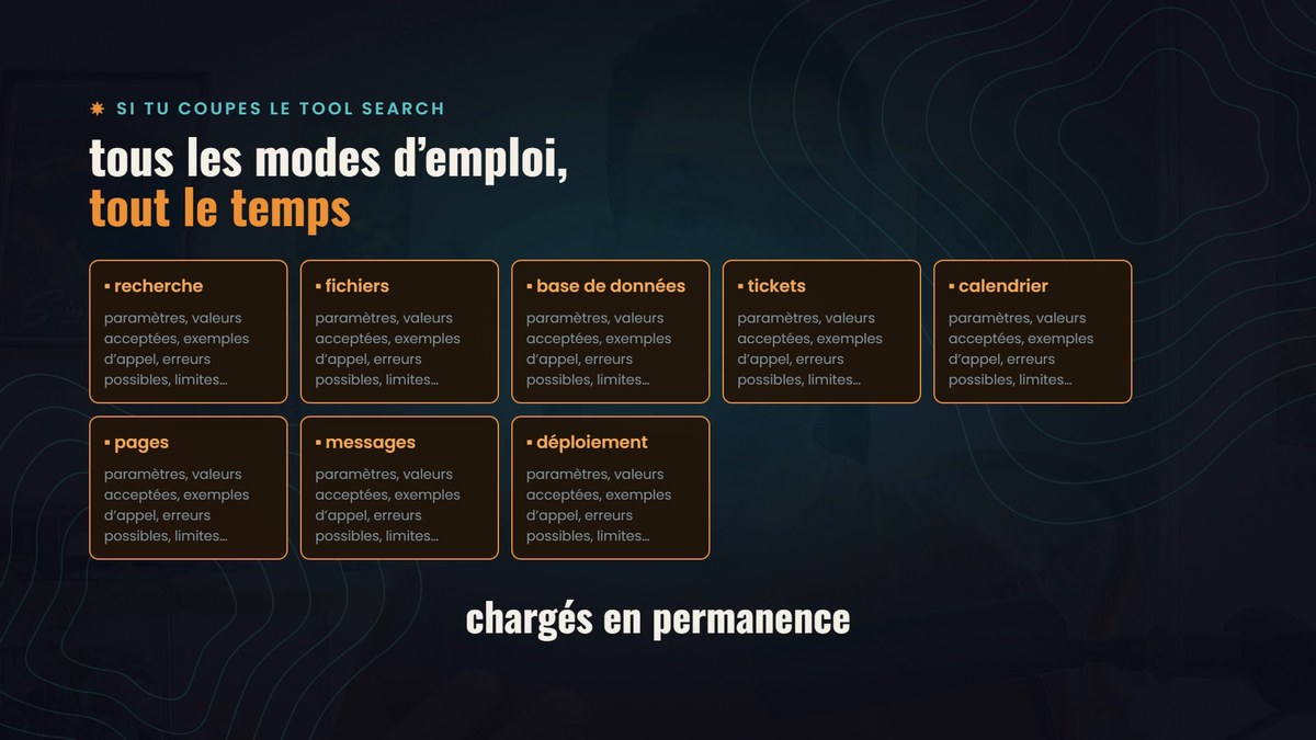 Ce qui se passe si tu coupes le tool search dans Claude Code : tous les modes d'emploi des outils restent chargés en permanence dans le contexte