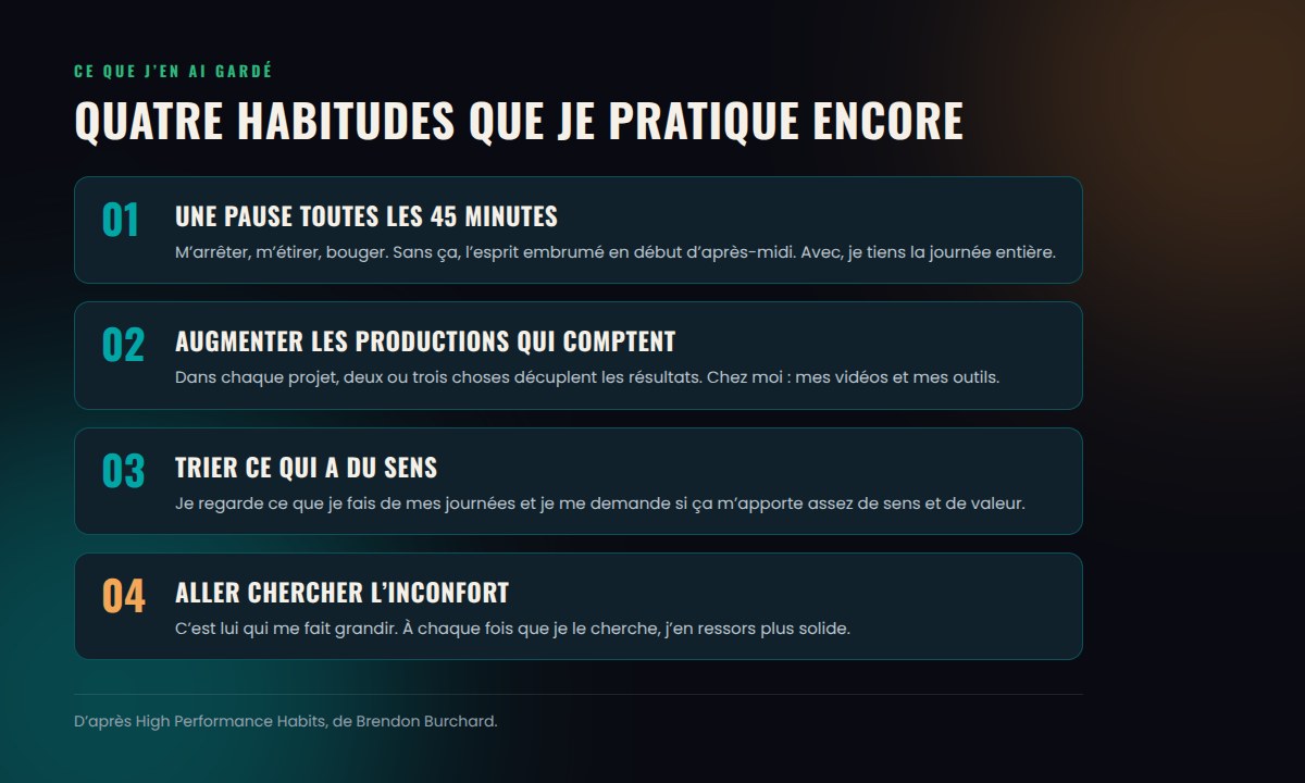 Les habitudes tirées de High Performance Habits que je pratique encore : les pauses, les productions qui comptent, le tri, l’inconfort