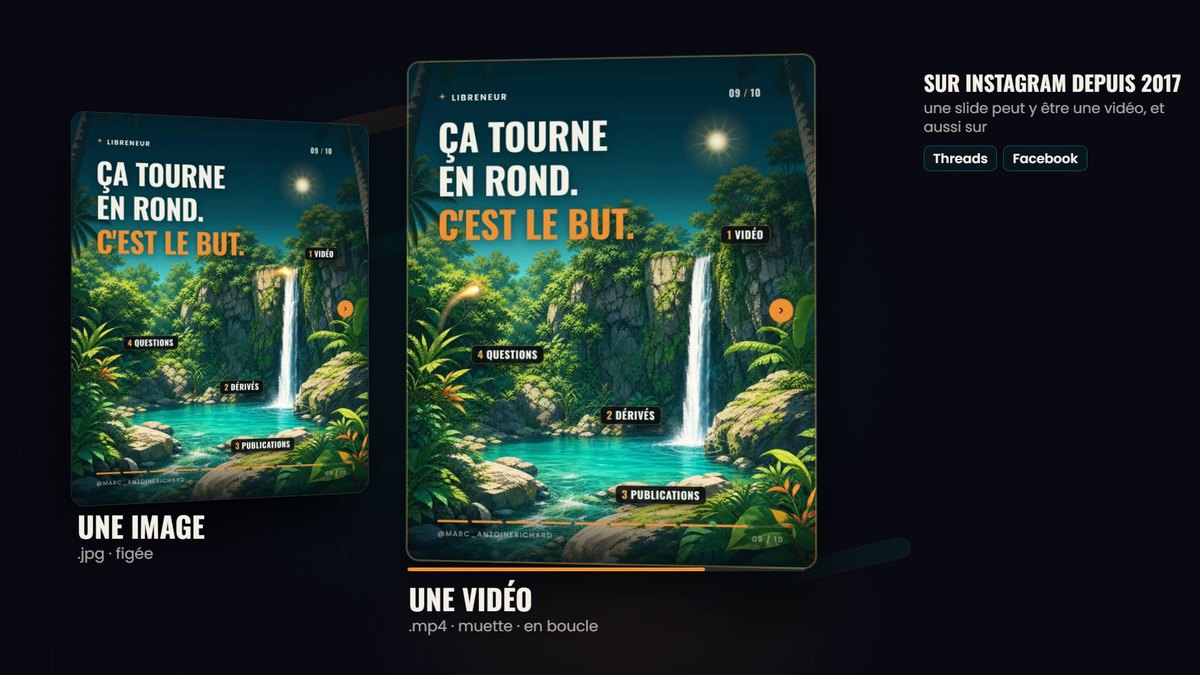 La même slide de carrousel Instagram en image fixe à gauche et en vidéo qui tourne en boucle à droite