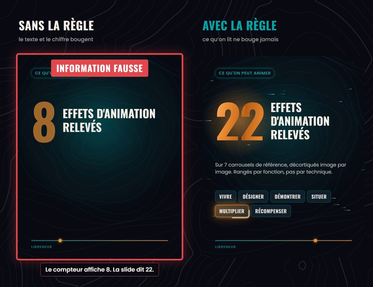 Deux slides animées côte à côte : sans la règle, le compteur affiche 8 au lieu de 22 ; avec la règle, il affiche toujours 22